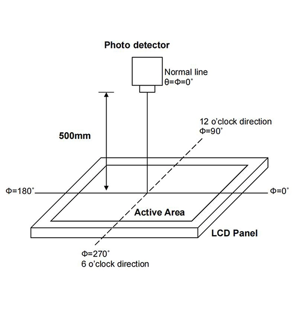 1 3 Inch Square Tft Lcd